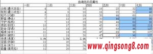 小小忍者血魂各阶段属性 小小忍者血继限界玩法
