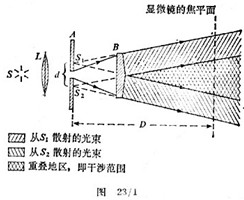 高中物理用双棱镜测定钠光的波长课外实验
